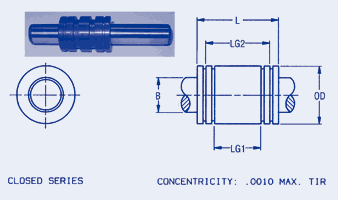 Solid Linear Bearings Closed