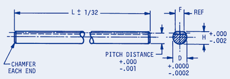 Racks - Machined Inch Round Less Mounting Holes Inch series