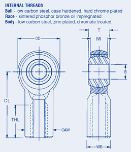 Rod Ends-Self Aligning,Inch, Internal Threads, carbon steel