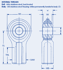 Rod Ends-Self Aligning Inch,internal threads,stainless steel