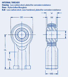 Rod Ends-Self Aligning, Metric,Internal thread,carbon steel