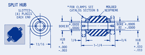 Flexible Coupling Split Hub