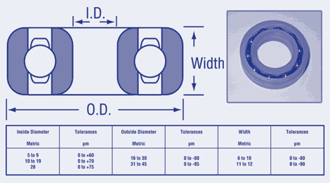 Plastic Ball Bearings - Metric