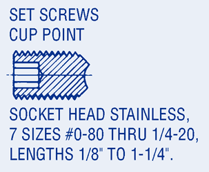 Fastener Assortment Kits-Set Screws Cup Point