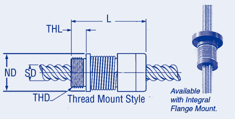 Low Drag Torque-Anti-Backlash, Precision, Heavy duty