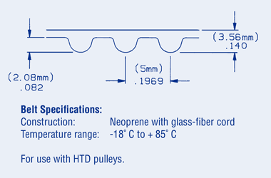 Timing Belts 5 mm Pitch HTD Series