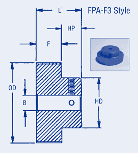 Timing Belt Pulleys 3mm Pitch HTD Series Unflanged 6mm wide