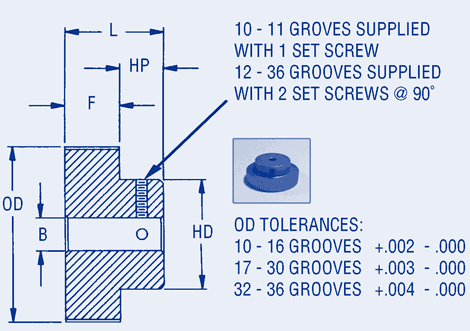 Timing Belts Pulleys 1/5