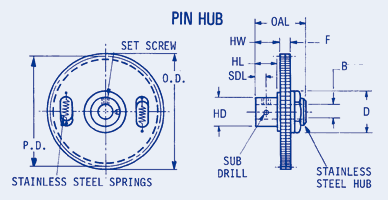 Anti-Backlash Spur Gears, Inch