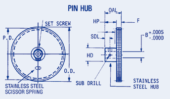 Anti-Backlash Spur Gears, Inch, Compact, Scissor spring styl