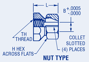 Potentiometer-Shaft Locks nut type