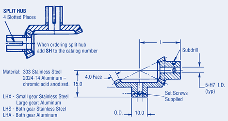 Miter and Bevel Gears 0,5 Module