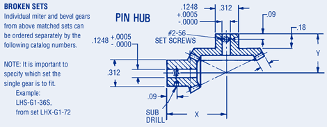 Miter & Bevel Gears-Pin Hub-Broken sets-72 Pitch