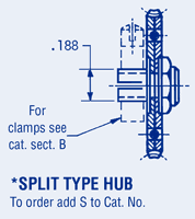 Anti-Backlash Worm Wheels Split Hub-64 pitch