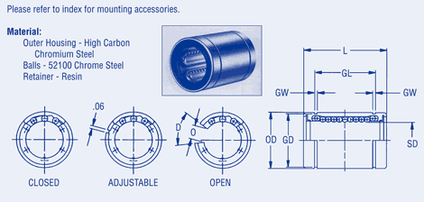 Precision Linear Bearings, Metric