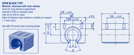 Housing Open Block Type, Metric Series