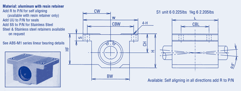 Housing Block Type, Inch Series