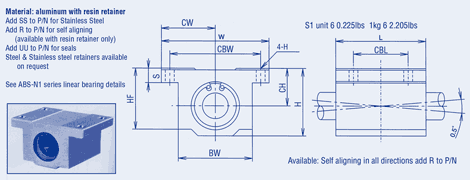 Housing Clearance Adjustable Block Type,Inch Series