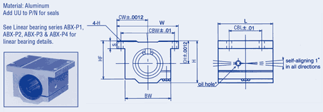 Housing Clearance Adjustable Block, Inch Series