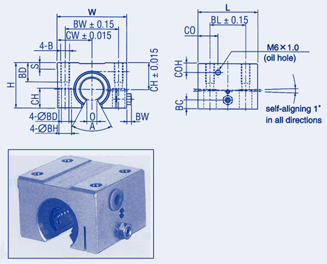 Clearance Adjustable Open Block,Metric Series