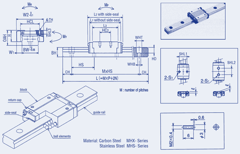 MHX & MHS Standard Type with ball element