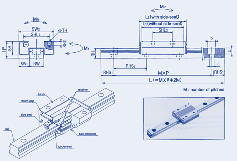 MIX & MIS Standard Type with roller element