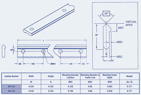 Double Edge Track