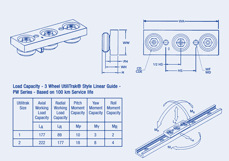 MLX-C5 Series Linear Guide Carriage Assembly