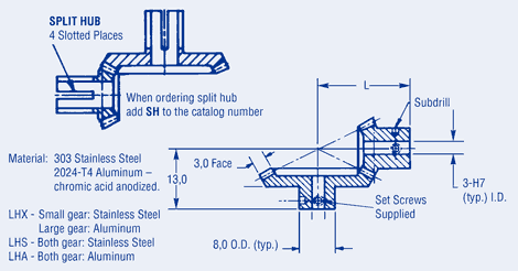 Miter and Bevel Gears 0,3 Module