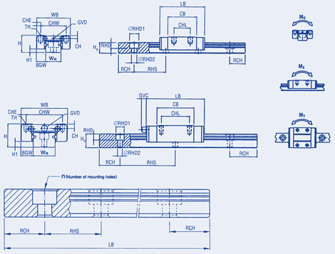 Linear Guideway MZX-N7 & N8 series