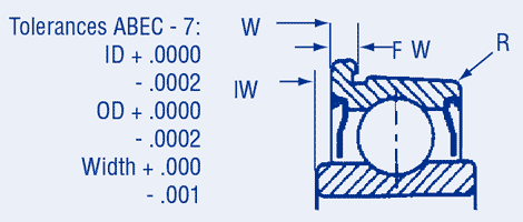 Extended Inner Race Bearings - Tapered OD, flanged,shielded