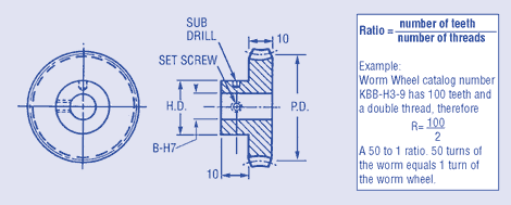 Worm Wheel, Pin Hub - 1,0 Module