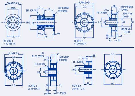 Timing Belt Pulleys - Nylon Series 1/5 Pitch