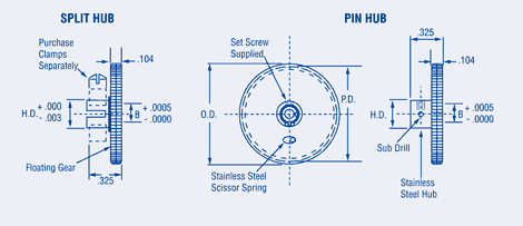 Anti-Backlash Spur Gears - Mini Compact 64 Pitch