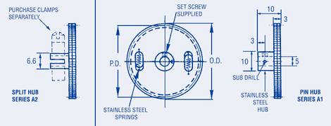 Anti-Backlash Gear - Compact Design 0,25 Module, 5mm Bore