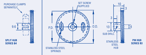 Anti-Backlash Gear - compact design 0,3 module, 8mm bore