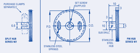 Anti-Backlash Gear - compact design 0,6 module, 5mm bore