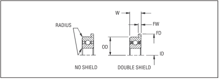 Radial Ball Bearing, Thin Series, Metric, SS, Abec 3