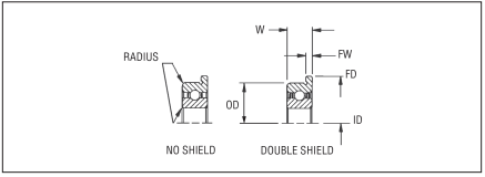 Radial Ball Bearing, Thin Series, Metric, Chrome, Abec 3